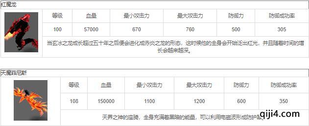 《奇迹MU》天空之城怪物一览